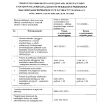 terminy-przeprowadzania-postep.jpg